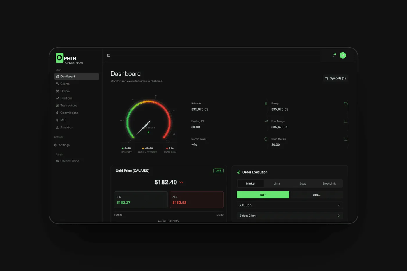 Ophir Trading Platform